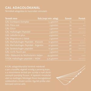 GAL Multivitamin+ - 60db+30db+30 adag - Image 4