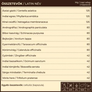 Myrobalan Lympid nyirokrendszer- és vértisztító kapszula - 60db 3 Myrobalan Lympid nyirokrendszer- és vértisztító kapszula - 60db - Image 2
