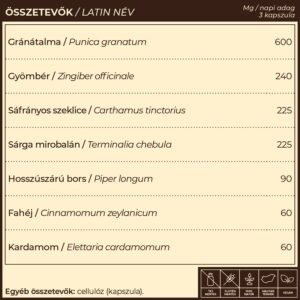 Myrobalan Sedru.7 - emésztést serkentő kapszula - 60db 3 Myrobalan Sedru.7 - emésztést serkentő kapszula - 60db - Image 2