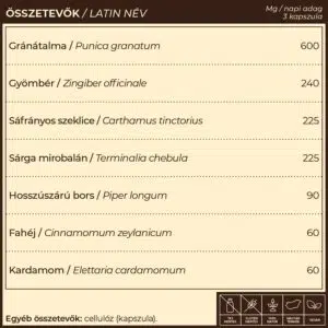 Myrobalan Sedru.7 - emésztést serkentő kapszula - 60db 3 Myrobalan Sedru.7 - emésztést serkentő kapszula - 60db - Image 2