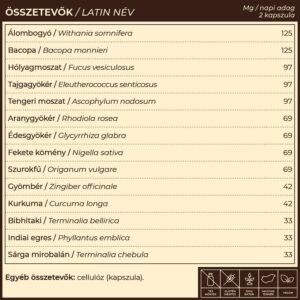 Myrobalan TiroGlan Pajzsmirigy-alulműködés elleni kapszula - 60db 3 Myrobalan TiroGlan Pajzsmirigy-alulműködés elleni kapszula - 60db - Image 2