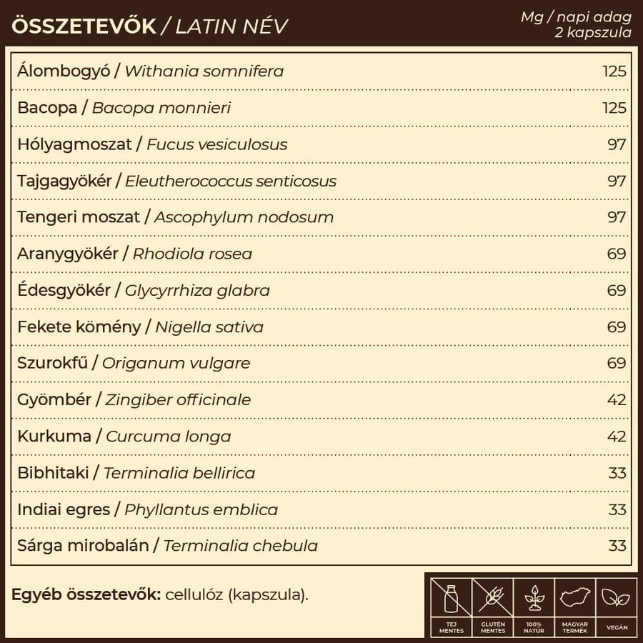 Myrobalan TiroGlan Pajzsmirigy-alulműködés elleni kapszula - 60db 2 Myrobalan TiroGlan Pajzsmirigy-alulműködés elleni kapszula - 60db - Image 2