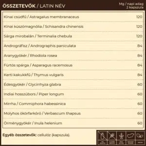 Myrobalan rLUNG.12 tüdőerősítő és tüdőtisztító gyógynövény-komplex kapszula - 60db 3 Myrobalan rLUNG.12 tüdőerősítő és tüdőtisztító gyógynövény-komplex kapszula - 60db - Image 2