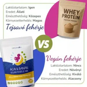 Organiqa 100% bio acai-banán vegán fehérje mix - 400g 9 Organiqa 100% bio acai-banán vegán fehérje mix - 400g - Image 5