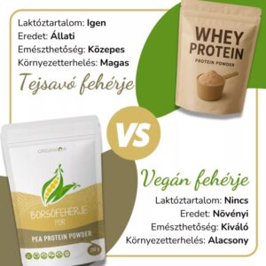 Organiqa Bio Borsófehérje por - 200g - Image 4