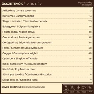 Myrobalan TriPa epe és koleszterin gyógynövény-komplex kapszula - 60db 3 Myrobalan TriPa epe és koleszterin gyógynövény-komplex kapszula - 60db - Image 2