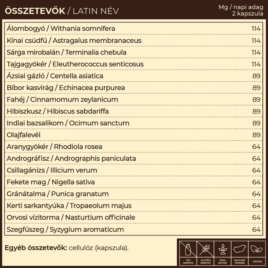 Myrobalan Vira.18 vírus és immunvédelem gyógynövény-komplex - 60db 2 Myrobalan Vira.18 vírus és immunvédelem gyógynövény-komplex - 60db - Image 2